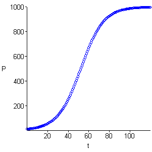 [Maple Plot]